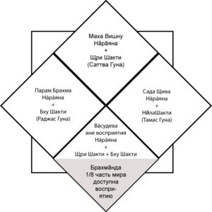 Устройство мира